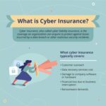 Cyber Security Breach Insurance for E-Commerce & Retail Merchants: Payment Card Penalties (PCI-DSS)